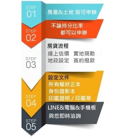 台中當舖分期車