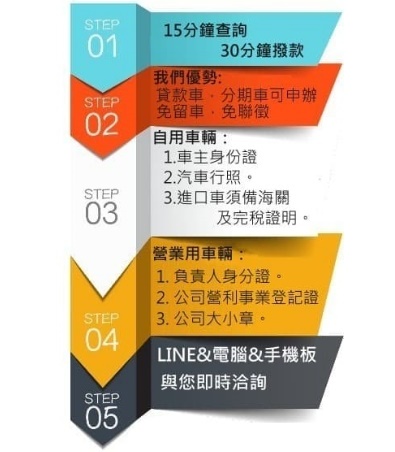 台中當舖關於